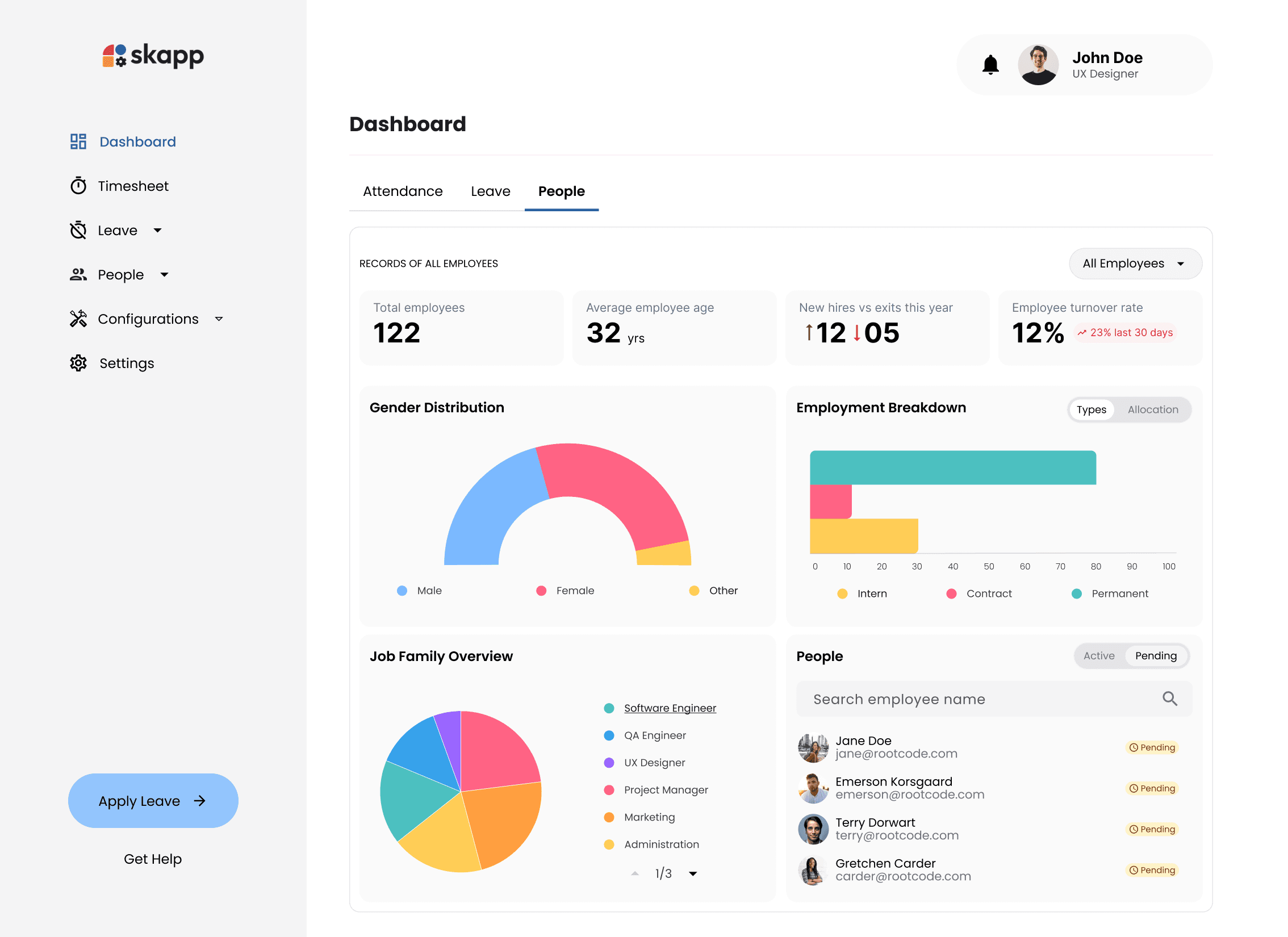 Dashboard preview