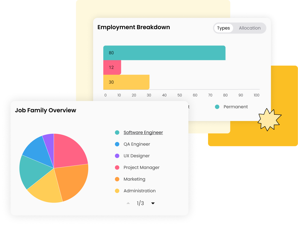 Visibility to team diversity